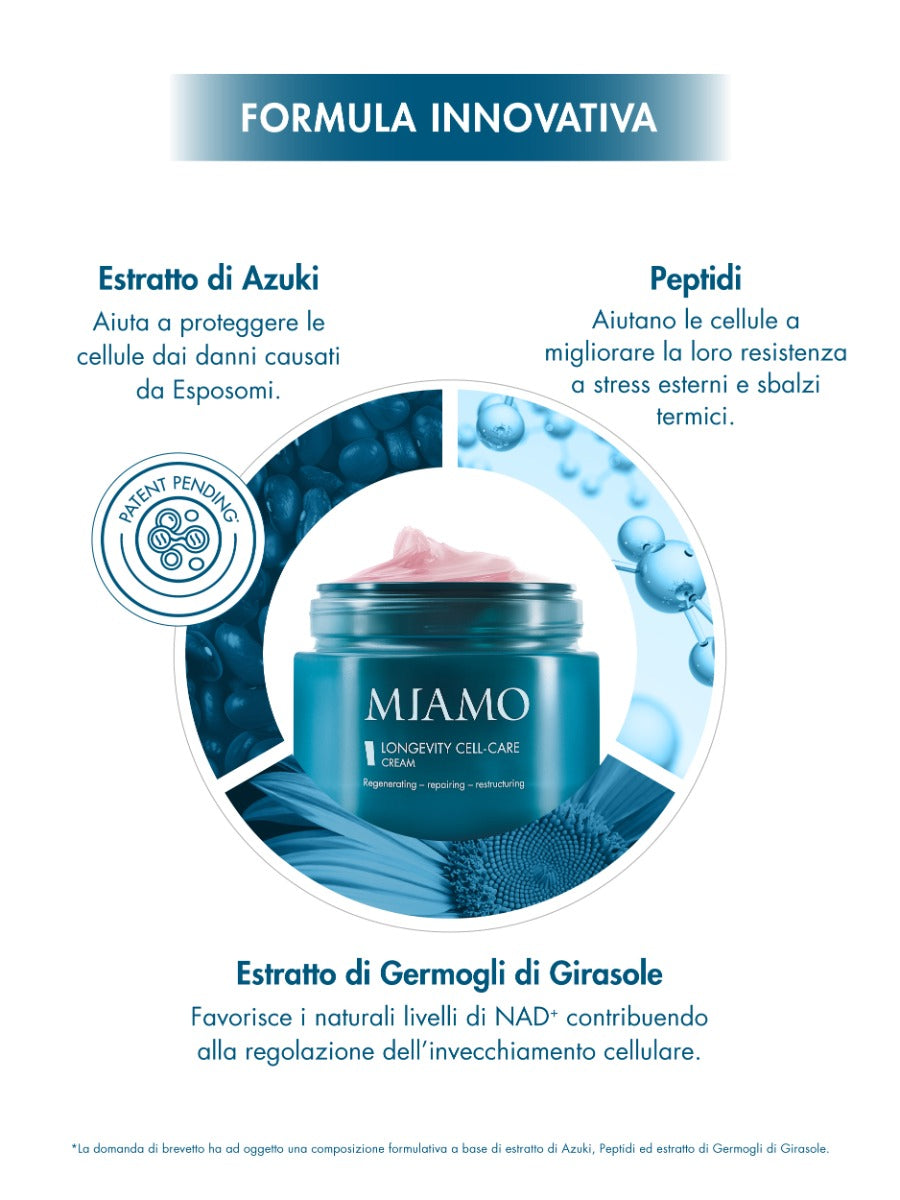 KIT PROTOCOLLO ELASTICITÀ (-35%)